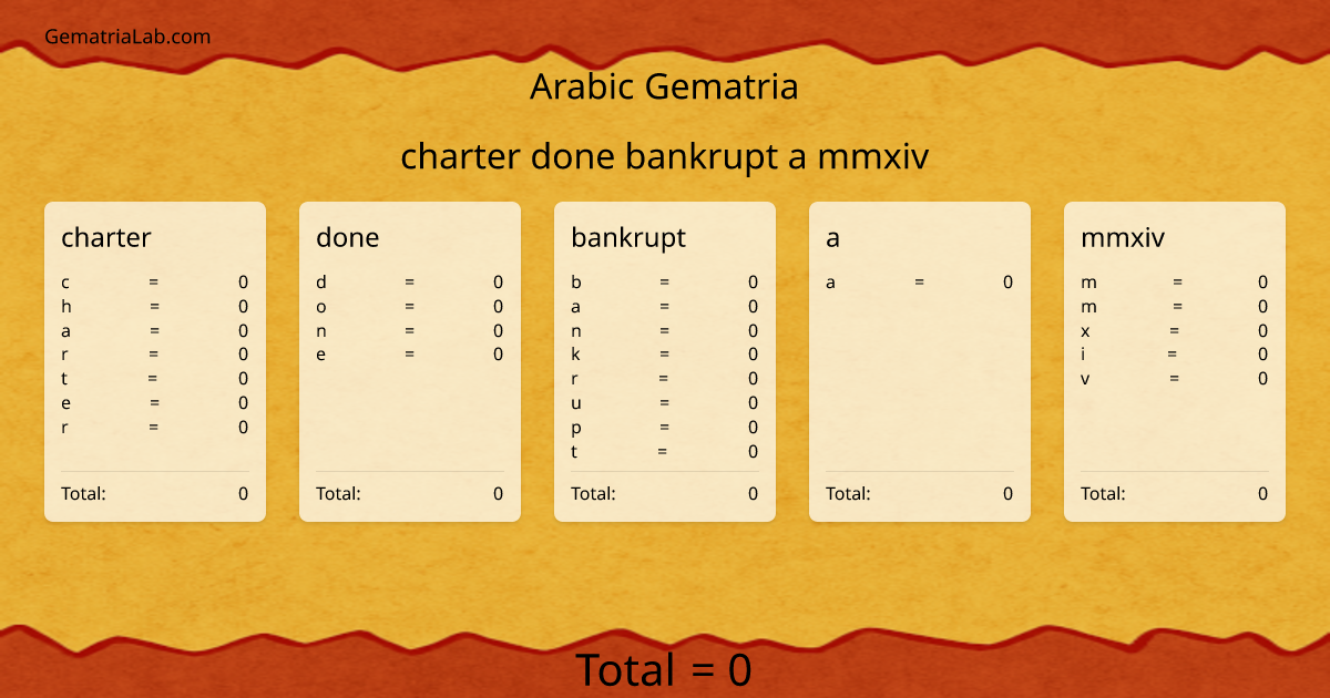 charter done bankrupt a mmxiv in arabic Gematria